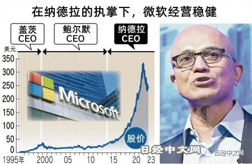 从Chat GPT看“生成式AI”走向 从Chat GPT看“生成式AI”走向